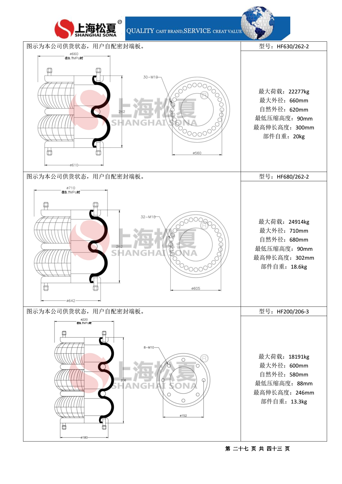 HF235/152-2法蘭式橡膠氣胎 設備調(diào)偏專用