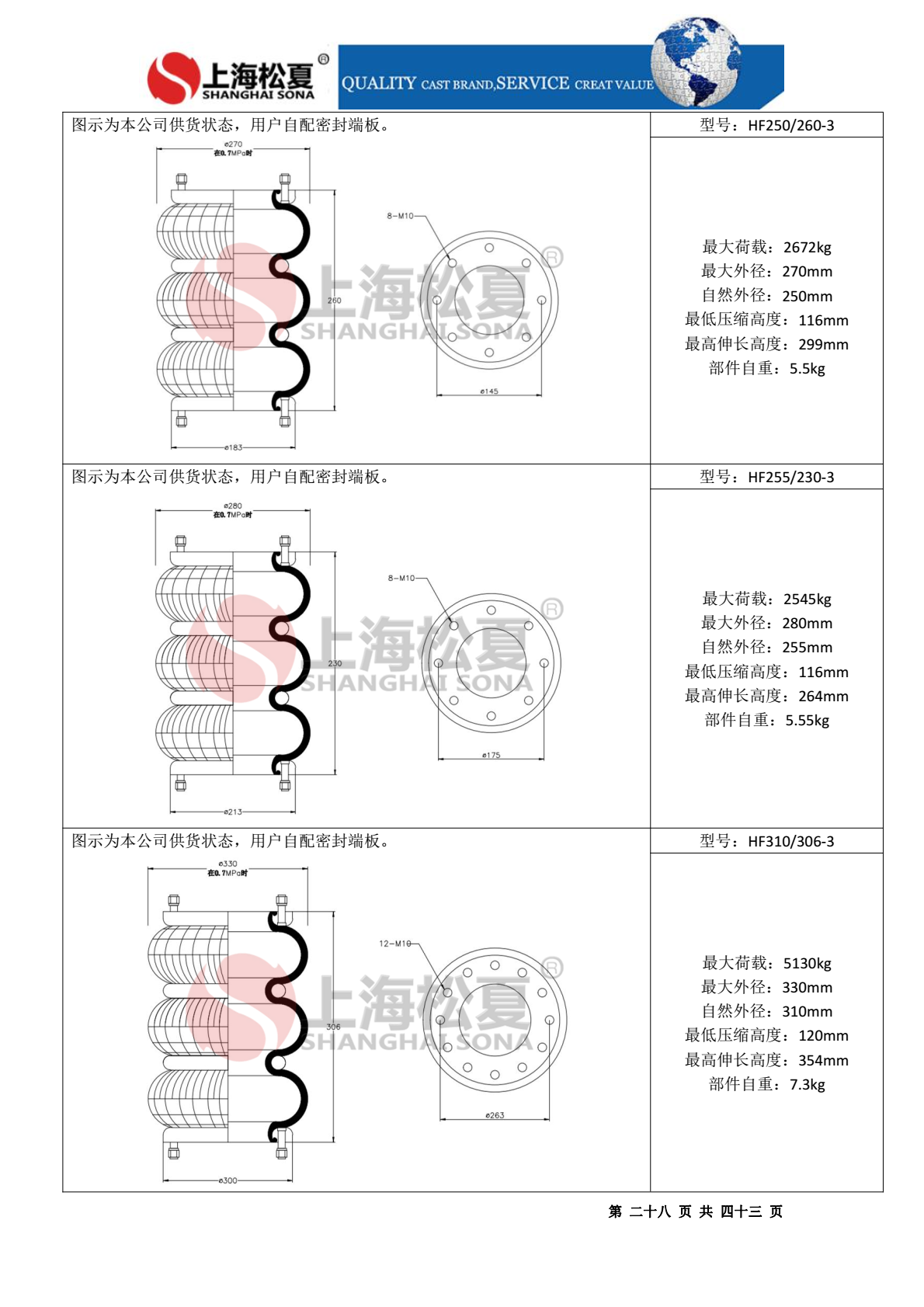 HF235/152-2法蘭式橡膠氣胎 設備調(diào)偏專用